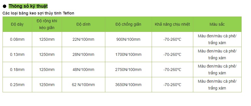 Thông số kỹ thuật băng keo chịu nhiệt teflon